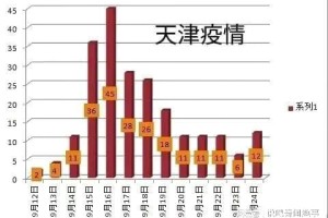 天津疫情死亡人数统计与拉萨最新防控措施分析