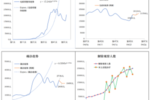 上海市疫情现状，防控措施与最新进展