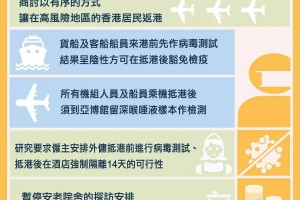 香港疫情详细情况，现状、挑战与应对措施