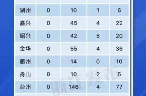 浙江省疫情措施，科学防控与精准施策的典范