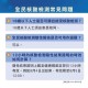香港澳门防疫措施的比较与成效分析