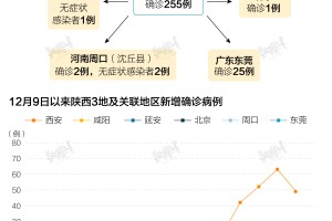 北京与西安最新疫情动态，防控措施与应对策略