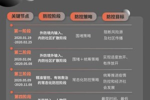 上海新一轮新冠疫情防控通知解读，政策调整与市民应对指南