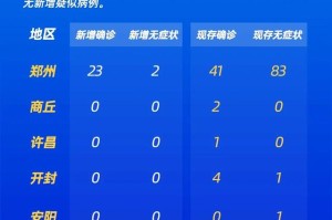 河南省发布疫情紧急通知 长春最新防控措施解读