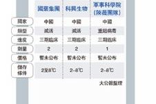 北京生物新冠疫苗，名称、研发历程与全球贡献