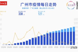 广州最新传染疫情与拉萨防控动态，双城防疫现状与公众应对指南
