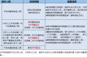 北京疫苗成都接种指南，异地接种政策详解