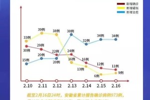 安徽省疫情通报，挑战与应对策略