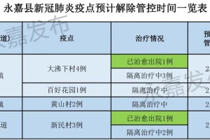 北京何时解封？疫情管控与解封时间预测分析