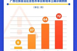 广西壮族自治区疫情报告最新动态，防控措施、疫苗接种与未来展望