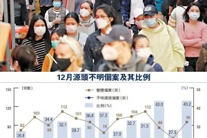 香港疫情级别调整，科学防控与社会韧性的双重考验