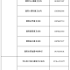 上海疫情新增，城市面临的挑战与应对策略