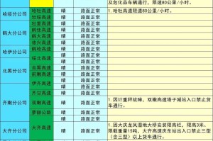 黑龙江省疫情管控情况分析与展望