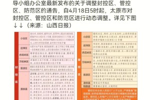 黑龙江省疫情最新通知与太原市防控措施动态解读