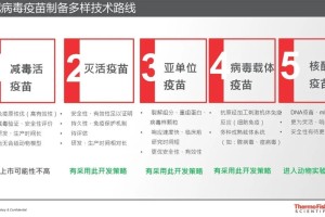 北京的疫苗是灭活的吗？全面解析中国新冠疫苗技术路线