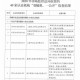 现在北京疫情还能回山西吗？最新政策与出行指南