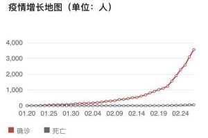 广州疫情最新消息，昨日新增人数持续下降，防控措施成效显著