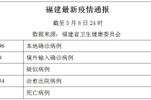 福建与太原两地疫情最新动态报告