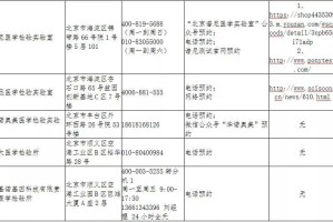 疫情最新动态，北京防控升级，重庆市新增病例趋势分析