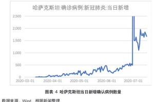 澳门疫情的最新情况与防控措施分析