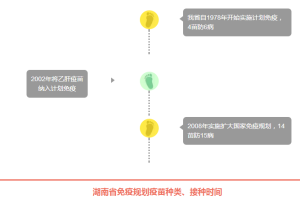 湖南接种的疫苗为何在北京查不到？跨省疫苗接种信息互通难题解析