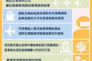 香港疫情最新等级，防控措施与市民应对指南