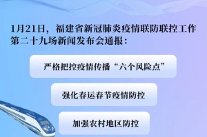 福建省疫情防控通知与策略实施