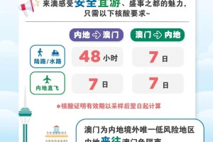 澳门疫情最新规定与西安最新消息，防控措施与出行指南