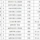 山东省援鄂医疗队名单，英雄的集结与无畏的逆行