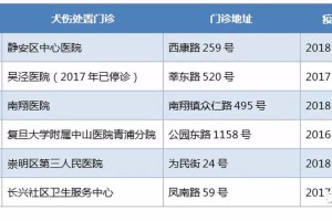 北京疫苗与长春疫苗哪个好？全面比较与科学解析
