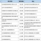 湖南省与上海市最新疫情通报，防控措施与现状分析