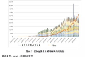 河南省疫情防控措施实施情况及成效分析