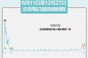 广州新增境外输入武汉病例，疫情防控再响警钟