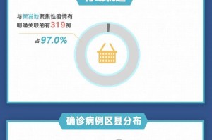 北京疫情外溢波及山东，防控升级下的挑战与应对