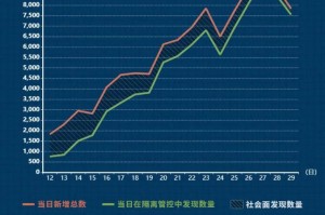 黑龙江省新冠疫情，防控措施与挑战