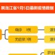 黑龙江省疫情结束时间预测及防控策略探讨