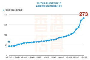 香港疫情最新情况与台湾防疫措施对比分析