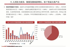 重庆疫苗情况，进展、挑战与未来展望
