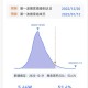 重庆与上海疫情最新形势分析