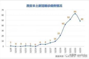 澳门疫情与西安行程，防控措施与旅行影响分析