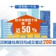 重庆市疫情形势下的应对策略