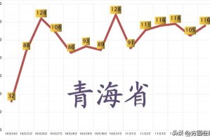 青海省疫情防控与太原最新动态分析