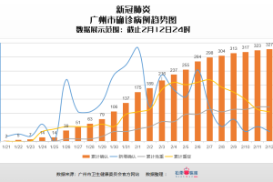 广州疫情最新数据消息，广东防控措施升级，市民需加强防护