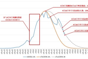 沈阳疫情何时能解封？全面分析与展望
