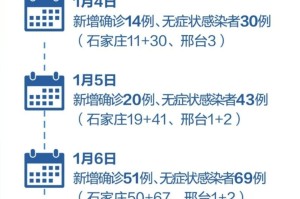 北京是否有石家庄的新冠病例？最新疫情动态解析