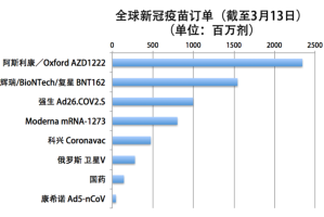 北京产的新冠疫苗，科兴与国药的抗疫先锋