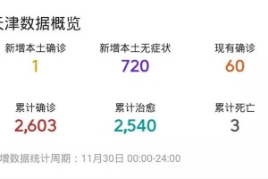 天津市疫情报告情况分析，疫情形势与应对策略