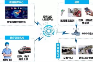 青海省疫情防控数据平台下载与应用，守护健康，助力防控