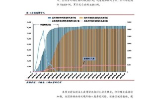 重庆疫苗紧张，供需失衡背后的挑战与应对