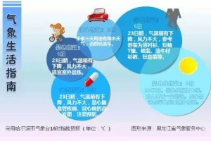 疫情动态与天气变化，黑龙江省最新防控进展及长沙未来一周天气预报